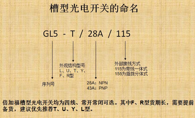 GL5-T/28A/115槽型光電開關(guān)命名