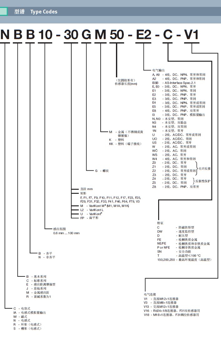 P+F接近開關(guān)型號表示方法